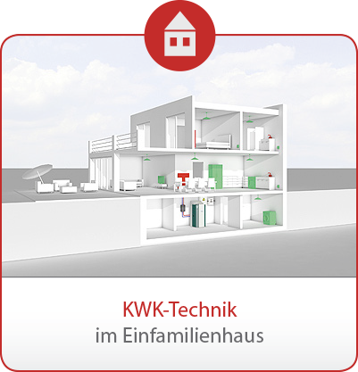 KWK Technik Einfamilienhaus